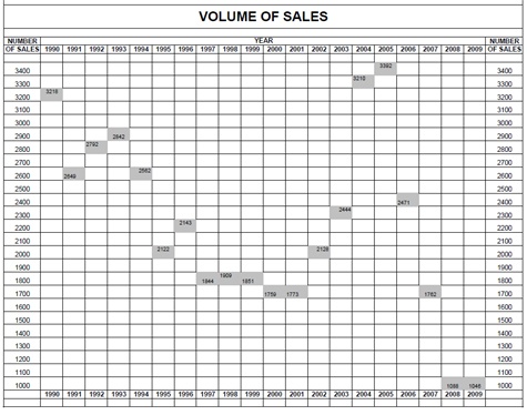 volume-of-sales-graph-2009_475_01